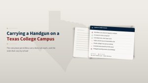 Editorial graphic headed Carrying a Handgun on a Texas College Campus beside a card titled Campus Carry Rules, listing that permitless carry does not apply on campus, that a License to Carry is required, that carry must be concealed, and how public and private institutions differ.